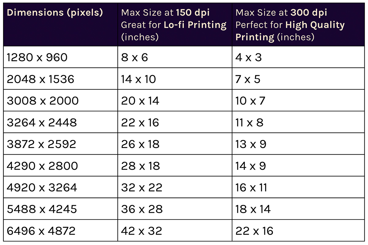 Common Questions About Turning Photos into Prints